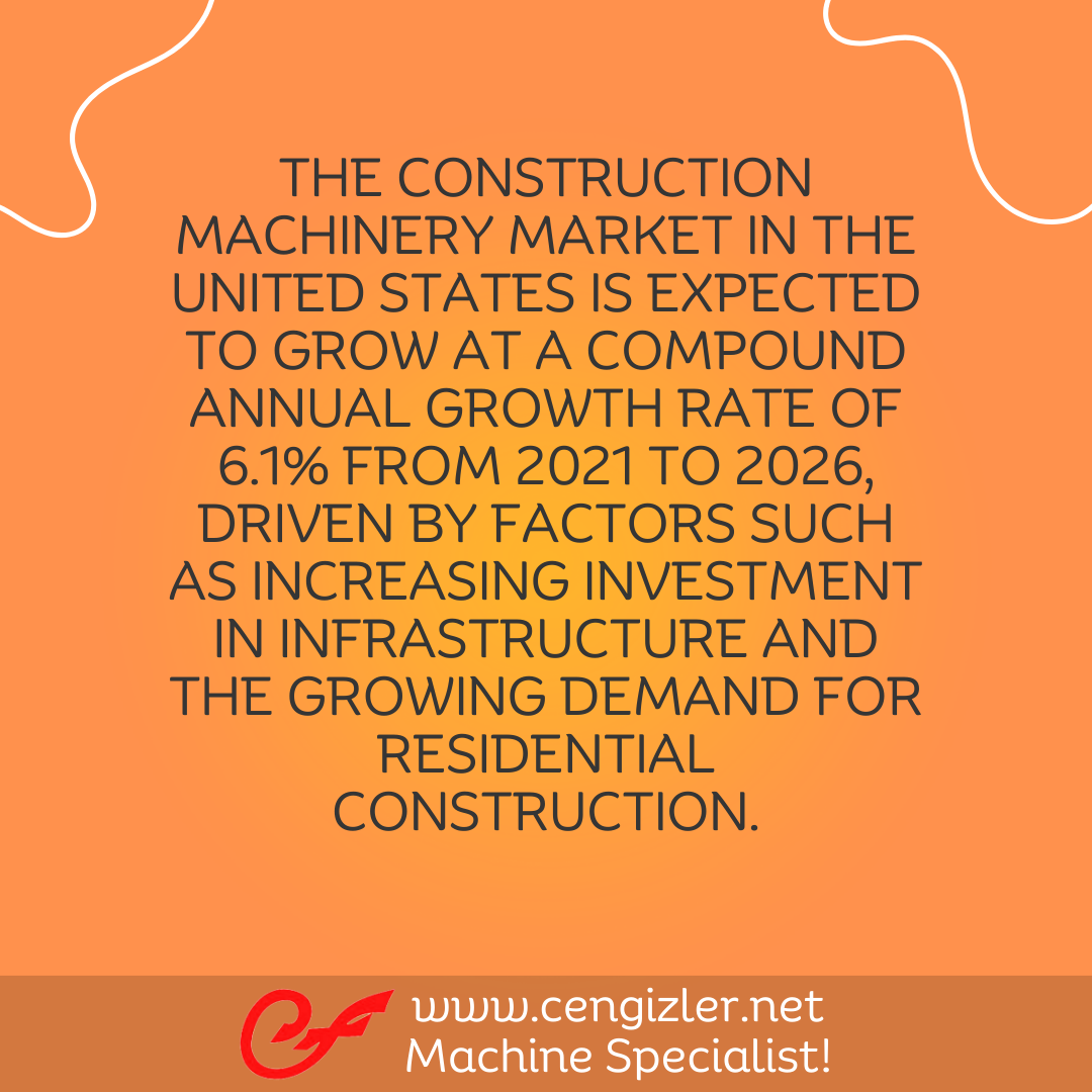 3 The construction machinery market in the United States is expected to grow at a compound annual growth rate of 6.1 from 2021 to 2026